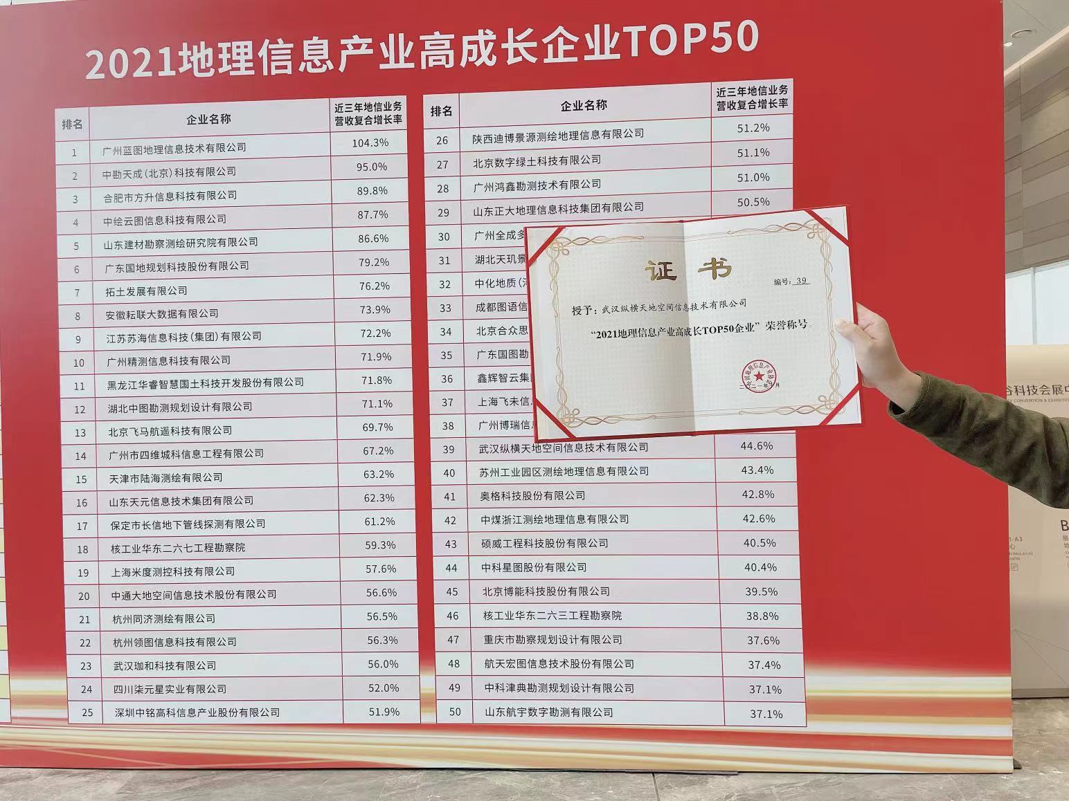 载誉而归 | 武汉纵横天地精彩亮相2021中国地理信息产业大会